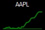 AAPL